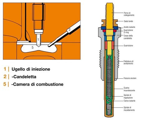 Diagramma di una candeletta di preriscaldamento