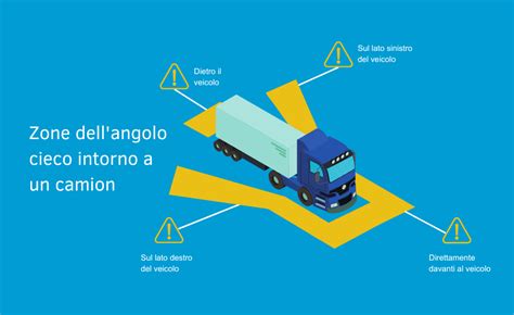 Angoli ciechi di un furgone
