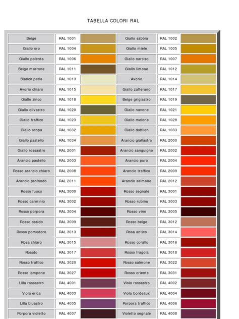 Tabella codici colore Opel