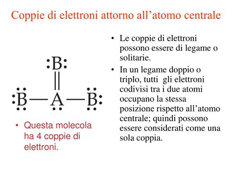 Diagramma che illustra la repulsione tra coppie di elettroni attorno a un atomo centrale