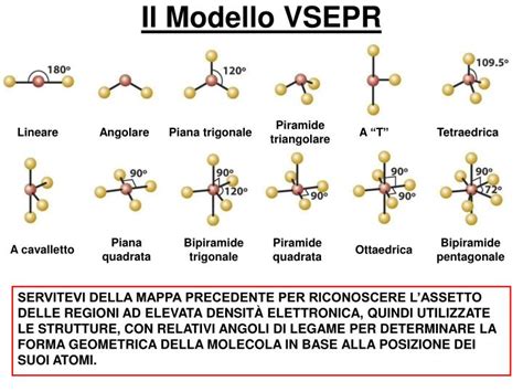 Modello molecolare di CH4 con geometria tetraedrica