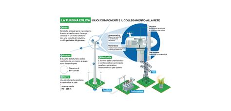 Schema di funzionamento della modalità Eco con veleggio