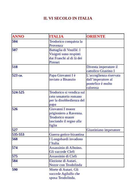 Tavola cronologica delle modifiche al Maggiolino