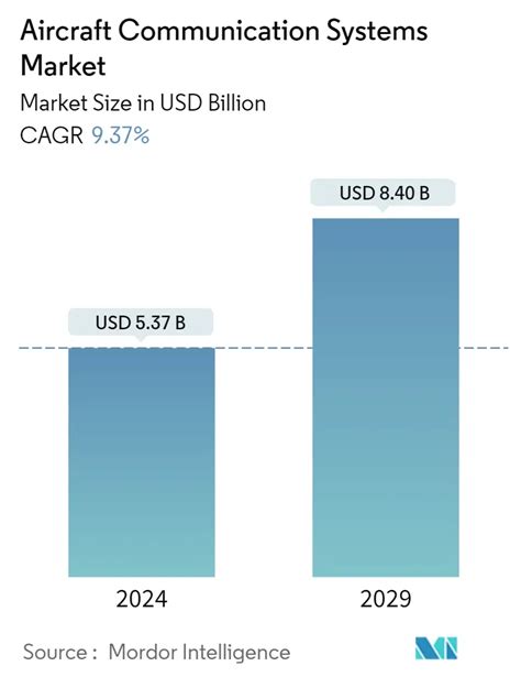 Grafico che mostra i driver e le restrizioni del mercato dei sistemi di attuazione dei sedili per aeromobili