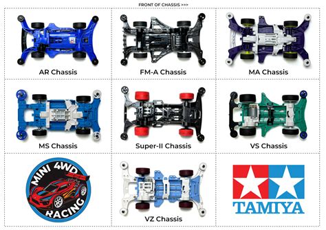 Diagram comparing original Tamiya servo placement with an optimized front placement