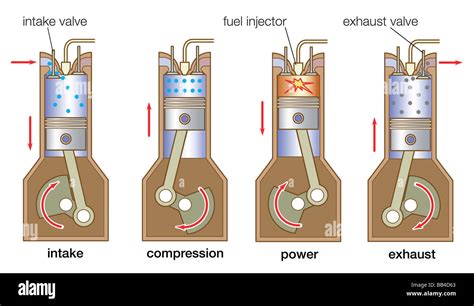 Schema di un motore a iniezione di carburante
