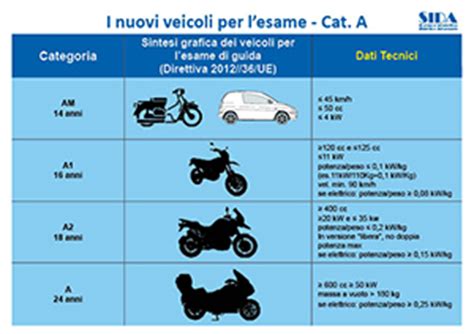 Tabella riassuntiva delle scadenze di revisione per diversi tipi di veicoli