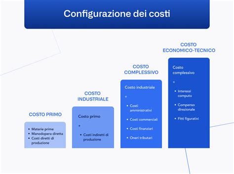 Grafico comparativo dei costi di gestione di diverse city-car