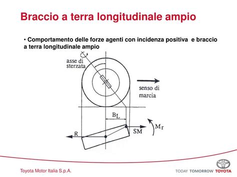 Diagramma braccio a terra longitudinale