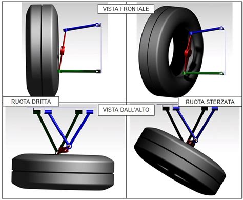 Effetto dell'angolo di caster sul camber in sterzata