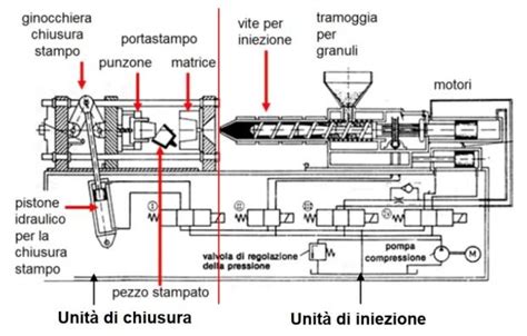 Schema di un sistema di iniezione meccanica