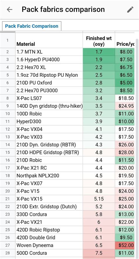 Forge vs Fabric comparison chart
