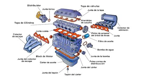 Diagramma che illustra le parti di un motore