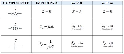 Tabella di impedenza delle cuffie e tipi di amplificatori