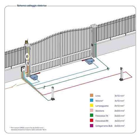 Schema di montaggio cancello portaruota di scorta