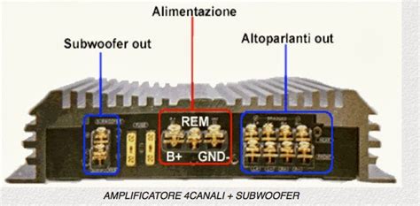 Schema di collegamento di un DAC con diverse sorgenti audio