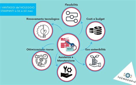 Infografica sui vantaggi di scegliere un'officina autorizzata