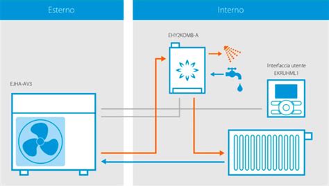 Schema funzionamento sistema ibrido riscaldamento