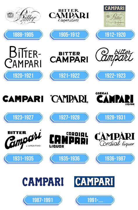 Storia e evoluzione del logo Citroën