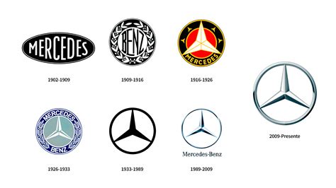 Evoluzione del logo Mercedes-Benz