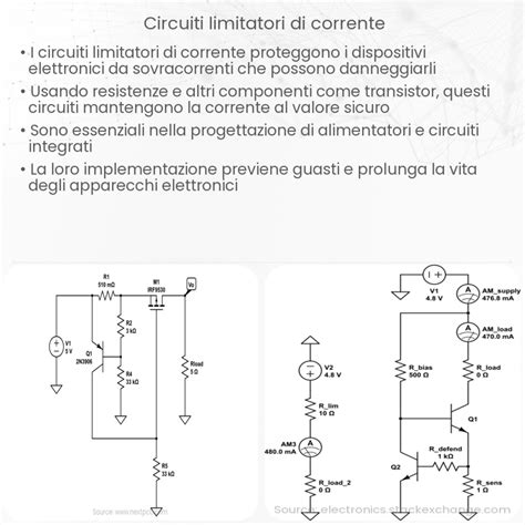 Diagramma che illustra la corrente di avviamento a freddo (CCA)