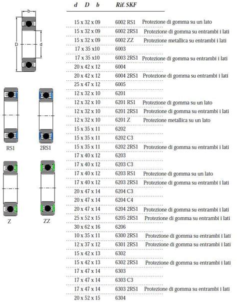 Tabella comparativa codici cuscinetti ruota Yaris