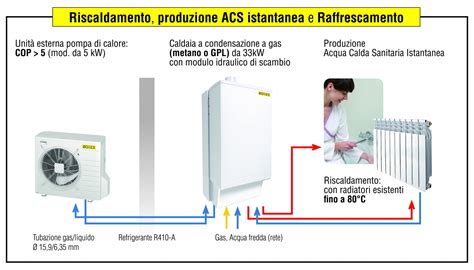 Sistemi di riscaldamento ibridi