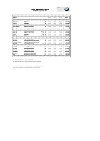 Tavola comparativa prezzi BMW 320