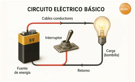 Supercar su un circuito