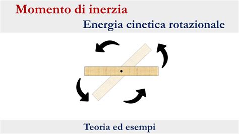 Diagramma inerzia ruota