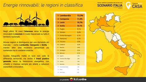 Grafico che mostra la progressione degli aggiornamenti software Volvo e le loro aree di miglioramento