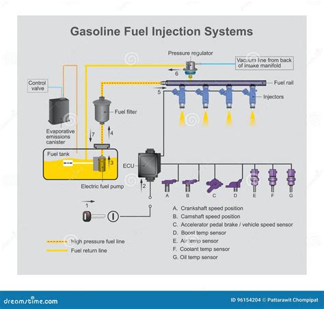 Componenti di un sistema di iniezione di carburante