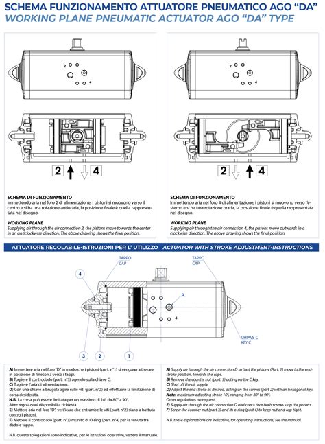 Schema funzionamento Opel Eye