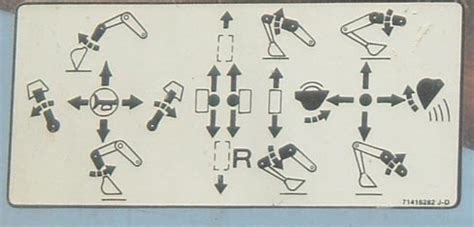 Schema di comandi di un escavatore