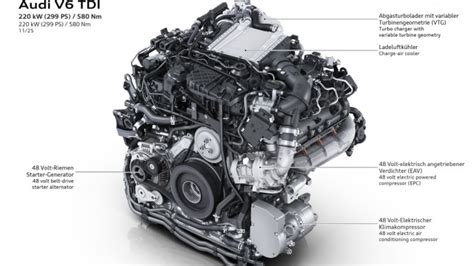 Illustrazione concettuale di un motore diesel mild hybrid