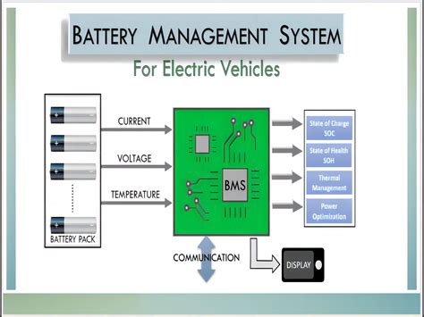 Schema di un sistema di gestione della batteria (BMS) in un veicolo elettrico
