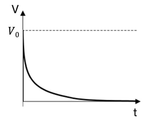 Diagramma che illustra le fasi di carica, scarica e gestione termica di un pacco batteria con BMS