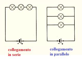 Schema comparativo di collegamenti in serie e parallelo di pacchi batteria