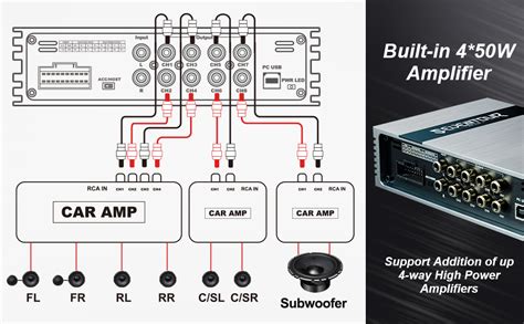 Schema di un sistema audio car con DSP