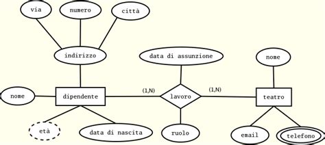Diagramma delle relazioni tra azienda, sindacati e lavoratori