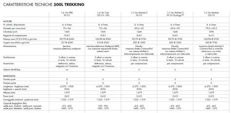 Schema comparativo capacità bagagliaio auto