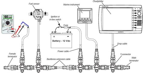 Schema di una rete NMEA 2000