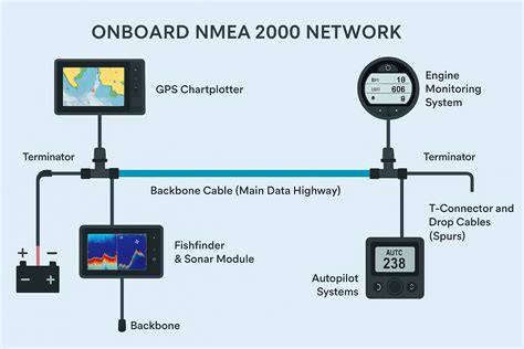 Connettore NMEA 2000 Micro