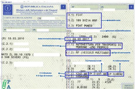 Veicolo Fiat in fase di immatricolazione