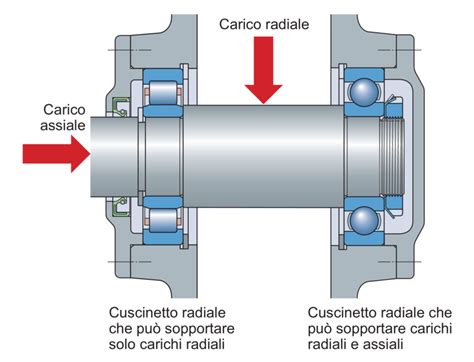 Dettaglio meccanico di un cuscinetto a contatto angolare
