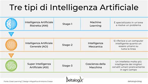 Schema dell'evoluzione della SEO verso l'intelligenza artificiale
