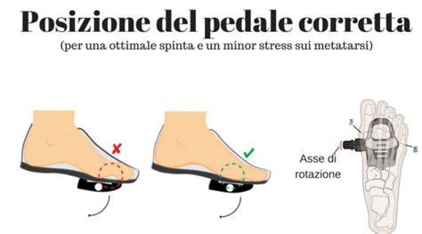 Illustrazione che mostra la posizione corretta del piede sul pedale del freno anziché su quello della frizione durante la sosta