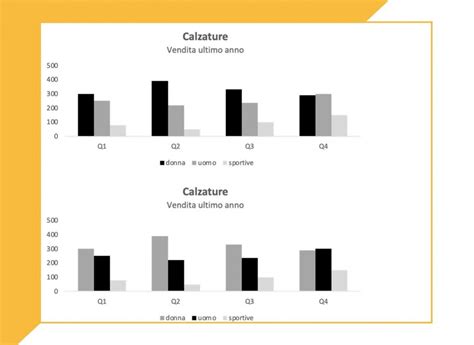 Grafico comparativo dei volumi di bagagliaio di diverse station wagon
