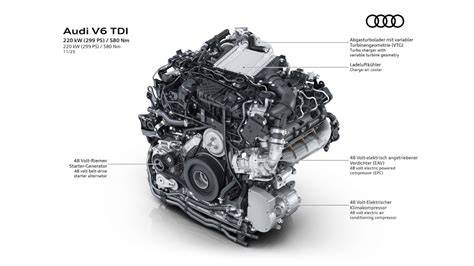 Schema motore 3.0 TDI Audi