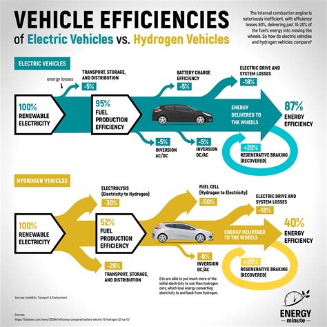 Infographic showing fuel savings comparison between conventional and plug-in hybrid cars
